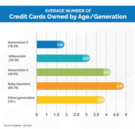 The Essence of Credit Card Ownership