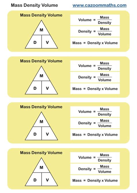 The Essence of Density