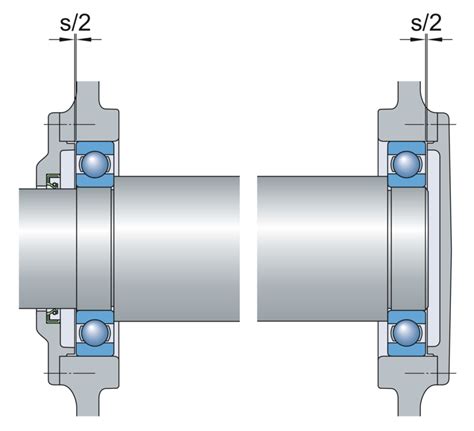 The Essence of Floating Bearings