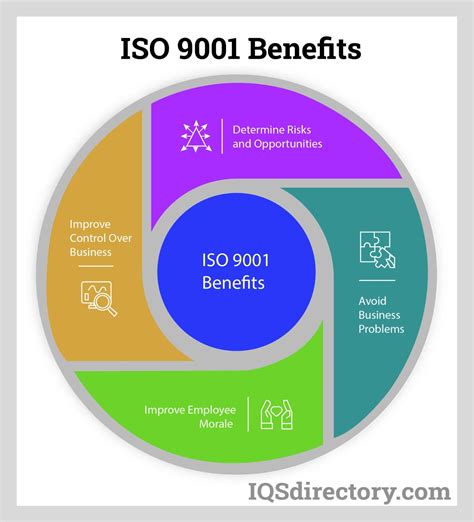 The Essence of ISO