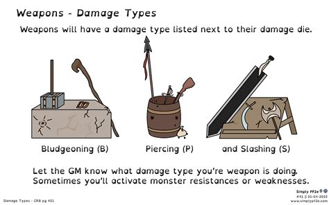 The Essence of Weapon Damage Types