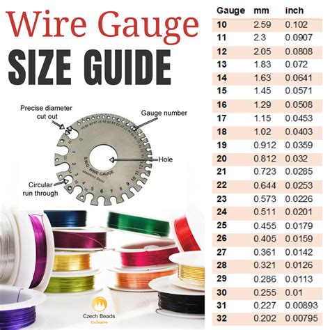 The Essential Guide to Cable and Gauge for Electrical Wiring