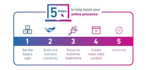 The Essential Guide to Enhancing Your Digital Presence