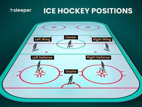 The Essential Guide to Hockey Positions: Unlocking the Strategy and Skills