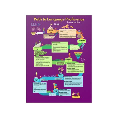 The Essential Guide to MELCN: Your Pathway to Language Proficiency