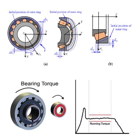 The Essential Guide to Plain Bearings: Understanding and Utilizing Frictionless Engineering