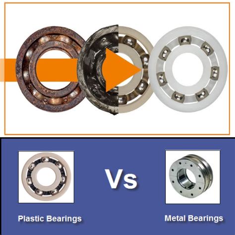 The Essential Guide to Plastic Bearings: Benefits, Applications, and Expert Tips