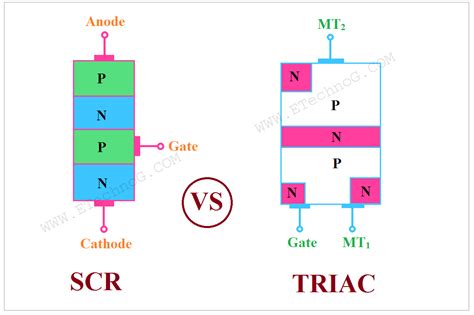 The Essential Guide to SCR vs. TRIAC: Unveiling the Powerhouse Electronic Switches