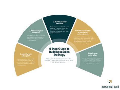 The Essential Guide to SRJ: Strategies, Tips, and a Step-by-Step Approach