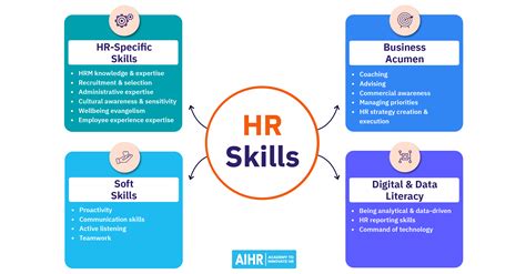 The Essential Guide to Team Associates: A Comprehensive Resource for HR Professionals and Team Leaders