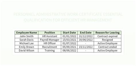 The Essential Guide to the Certificate in HR: