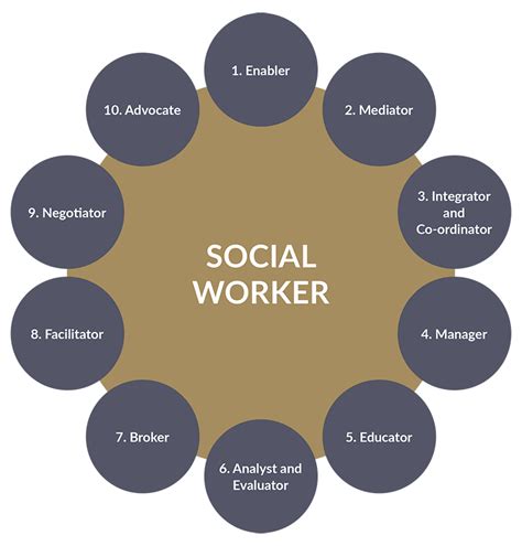 The Essential Role of Social Work Assistants in Empowering Individuals and Communities