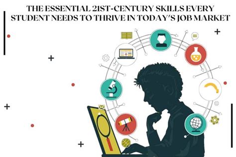 The Essential Skills Future Students Need to Thrive in the 21st Century