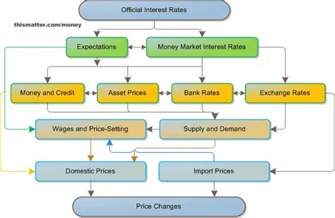 The European Central Bank: A Comprehensive Guide to Monetary Policy and Economic Growth