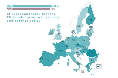 The European Union and National Defence Policy (State and the European Union) Doc