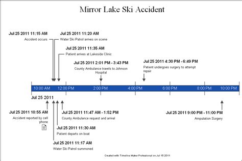 The Events Leading Up to the Accident