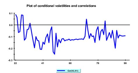 The Ever-Changing Rupee-Dollar Dynamic: A Comprehensive Analysis