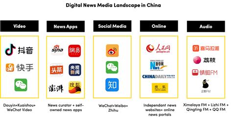 The Ever-Evolving Landscape of Chinese Media and Communication