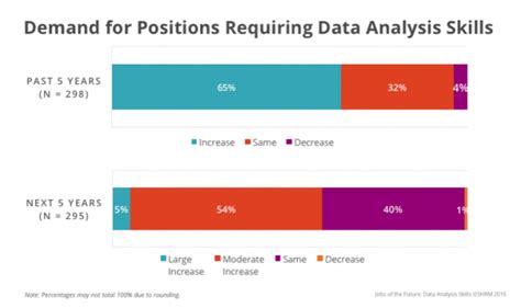 The Ever-Growing Demand for Analysts in NYC