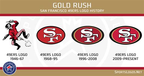 The Evolution of 49ers Hats