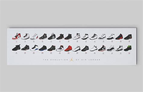 The Evolution of Air Jordan: A Legacy of Style, Performance, and Cultural Impact