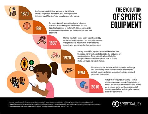 The Evolution of Athletic Performance