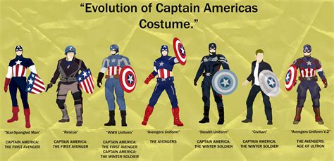 The Evolution of Avengers Costumes: A Timeline of Innovation