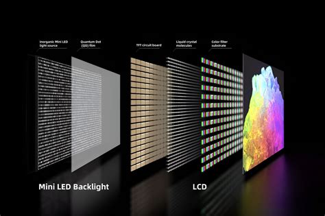 The Evolution of Backlight Technology