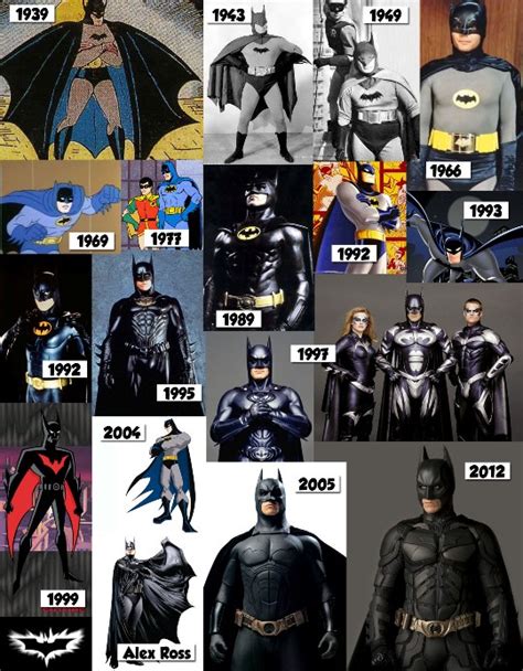 The Evolution of Batman's Suits: A Chronicle of Innovation and Adaptation