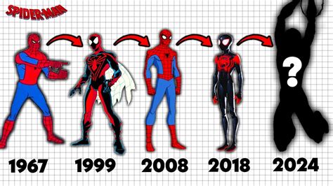 The Evolution of Boots Spider-Man