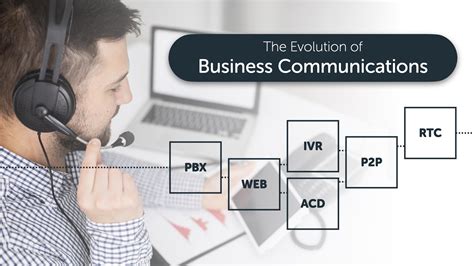 The Evolution of Business Communication