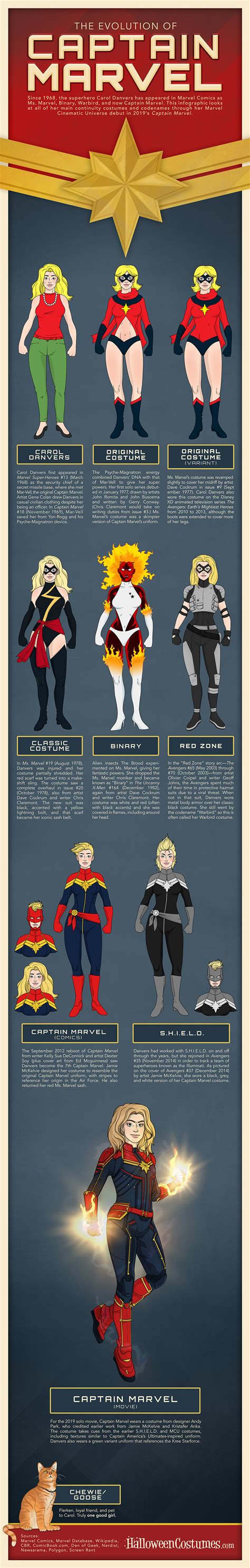 The Evolution of Captain Marvel's Outfit