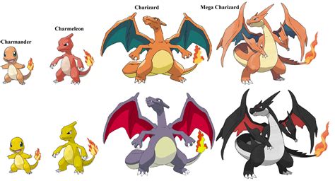 The Evolution of Charizard