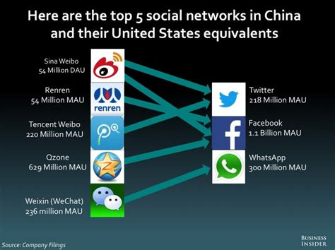 The Evolution of Chinese Media and Communication: A Comprehensive Exploration