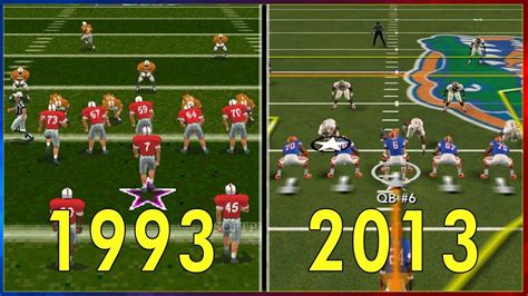 The Evolution of College Football