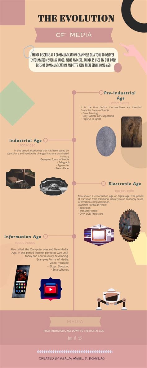 The Evolution of Communication and the Rise of New Media