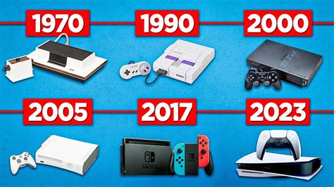 The Evolution of Console Gaming: 35 Years in Retrospect