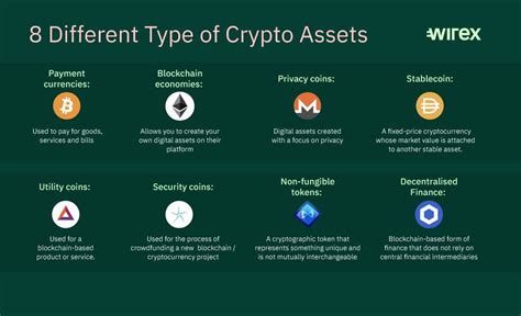 The Evolution of Crypto Symbols: A Visual Representation of Digital Assets