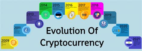 The Evolution of Cryptocurrency Privacy