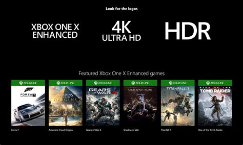 The Evolution of Gaming: Enhanced Gameplay on Xbox One X