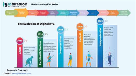 The Evolution of Global KYC: Embracing a Digital Future