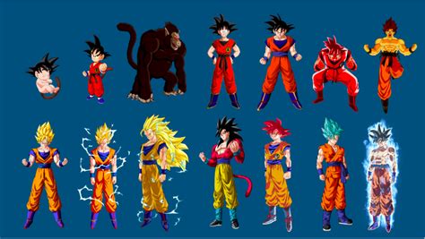 The Evolution of Goku Attire