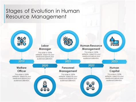 The Evolution of HR: From Administration to Strategic Partner