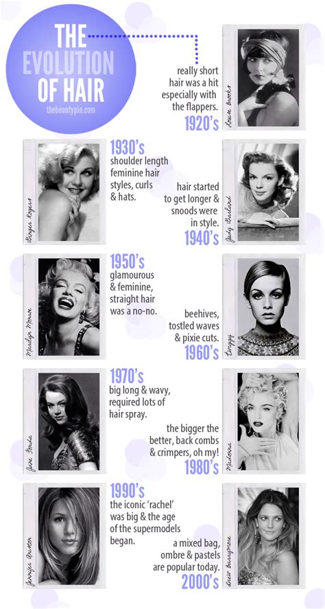 The Evolution of Hair Styling Techniques