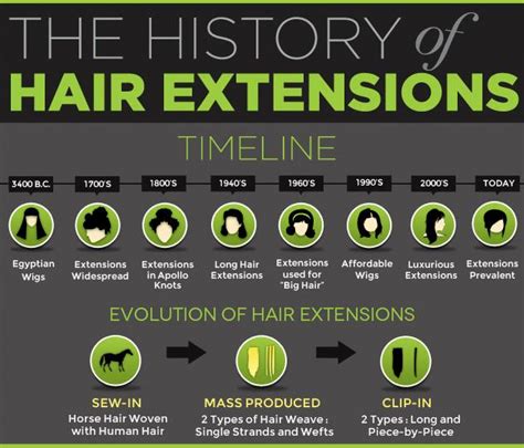 The Evolution of Hair Wigs: A Historical Perspective