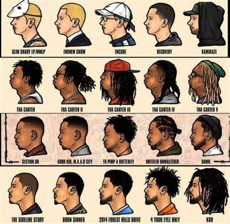 The Evolution of Hip-Hop