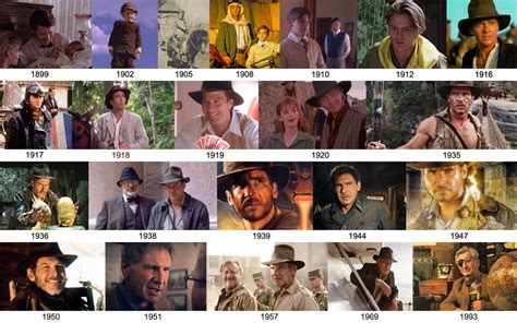 The Evolution of Indiana Jones: From Script to Screen