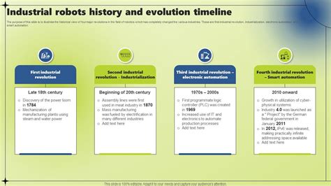 The Evolution of Industrial Robots: A Historical Perspective