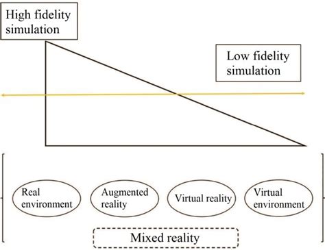 The Evolution of Mixed Reality