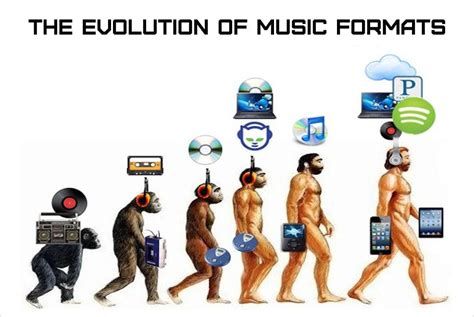 The Evolution of Music-Making